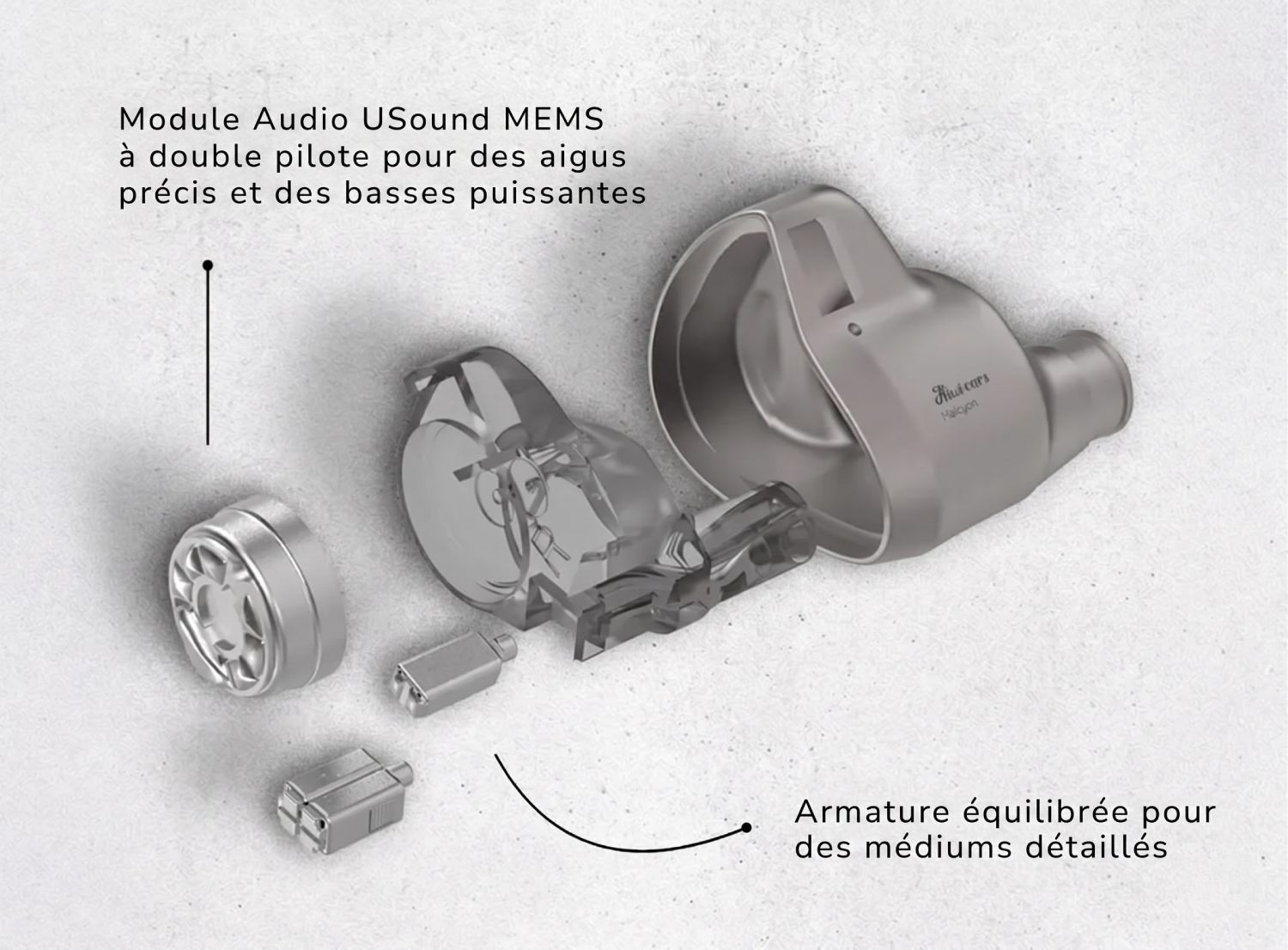 Vue éclatée du Kiwi Ears Halcyon avec annotations en français identifiant le module audio USound MEMS à double pilote pour les aigus et les basses, et les armatures équilibrées Knowles pour les médiums détaillés