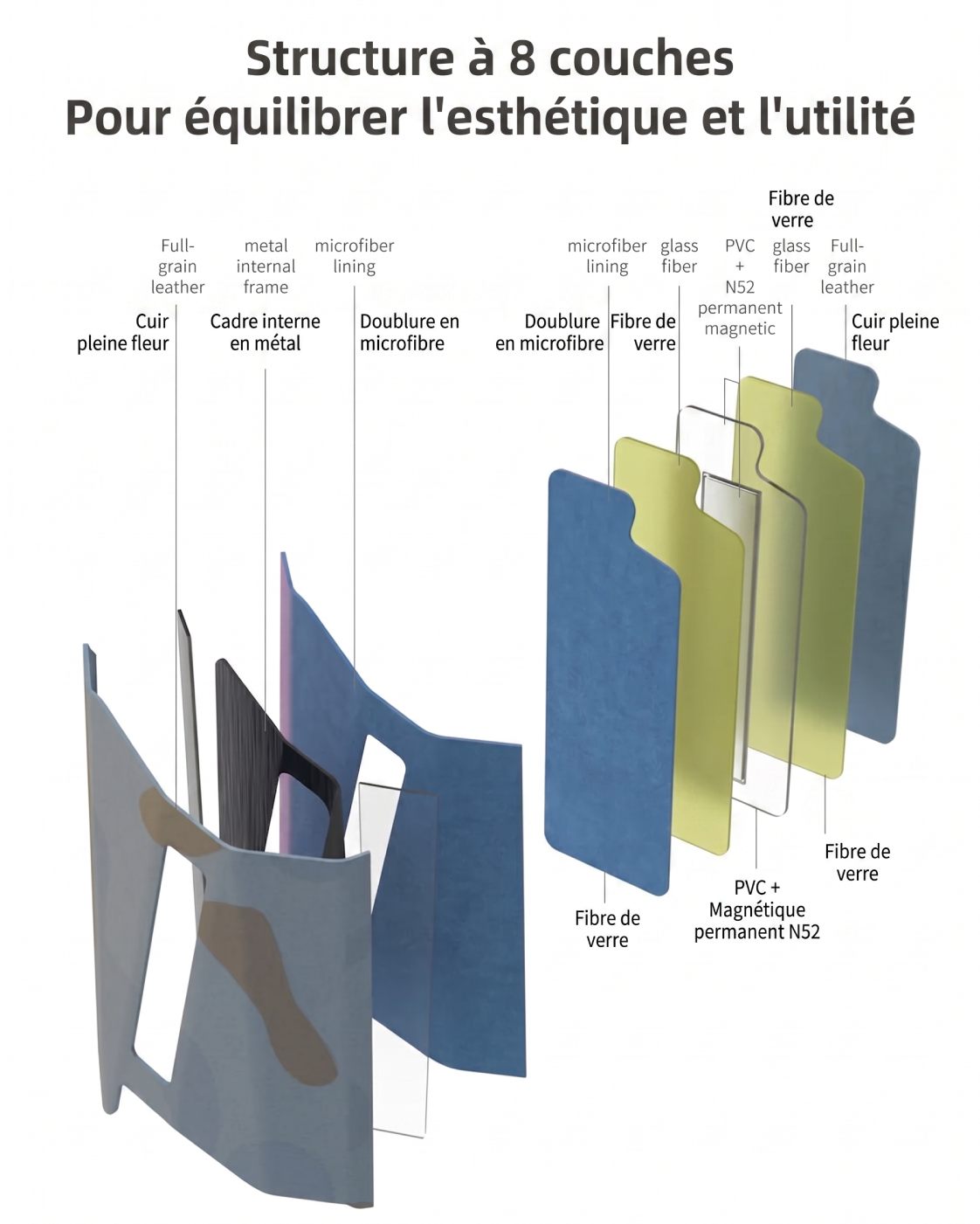 Schéma en éclaté de la structure à 8 couches de l'étui en cuir italien tanné végétal du Luxury & Precision W4 ACG Mirror Copper Edition, détaillant la stratification : cuir pleine fleur extérieur, cadre interne en métal, doublure en microfibre, fibre de verre de rigidification, couche PVC avec aimant permanent néodyme N52, seconde fibre de verre, seconde doublure microfibre, cuir pleine fleur intérieur, le tout titré "Structure à 8 couches pour équilibrer l'esthétique et l'utilité"