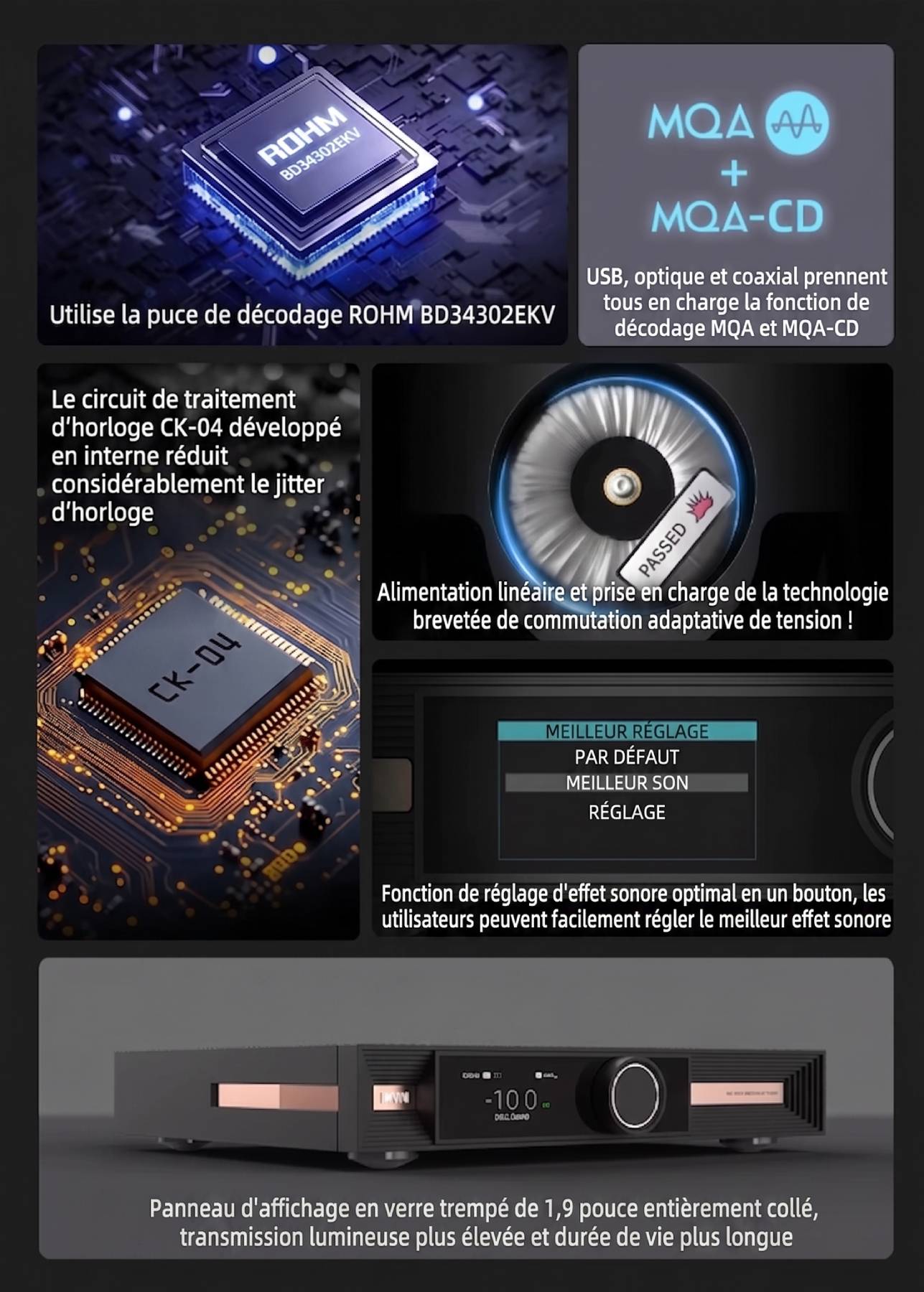 Infographie composite SMSL VMV D2R MK2 listant les six fonctionnalités techniques clés : puce de décodage ROHM BD34302EKV sur PCB bleu, décodage MQA et MQA-CD sur USB optique et coaxial, circuit propriétaire CK-04 de traitement d'horloge réduisant le jitter, transformateur toroïdal britannique certifié PASSED avec technologie brevetée de commutation adaptative de tension, fonction Meilleur Réglage accessible en un bouton sur l'écran couleur, et panneau d'affichage en verre trempé de 1,9 pouce entièrement collé sur la façade du DAC desktop