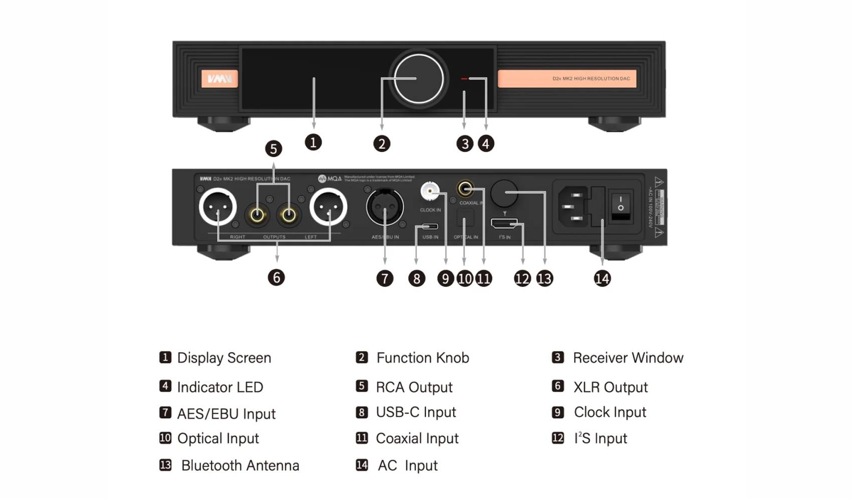 Schéma technique officiel du SMSL VMV D2R MK2 en finition noir laqué montrant la face avant avec écran couleur central, bouton de fonction rotatif, fenêtre récepteur infrarouge et LED indicateur, et la face arrière numérotée de 1 à 14 avec sorties XLR symétriques et RCA asymétriques, entrées AES/EBU XLR, USB-C, Clock In BNC, optique TOSLINK, coaxial RCA, I²S HDMI, antenne Bluetooth dévissable et embase secteur universelle 100-240V avec interrupteur principal