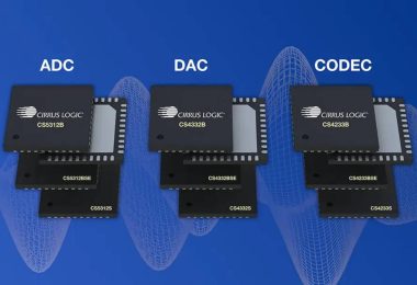 Visuel officiel Cirrus Logic présentant les trois nouvelles familles de convertisseurs audio sur fond bleu : à gauche l'ADC CS5312x, au centre le DAC CS4332x, à droite le CODEC CS4233x, chaque famille empilant ses déclinaisons B, BSE et S en boîtiers QFN noirs