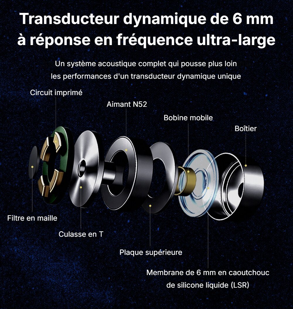 Vue éclatée du transducteur dynamique de 6 mm de l'AFUL MiracleOne : filtre en maille, circuit imprimé, culasse en T, aimant N52, plaque supérieure, bobine mobile, membrane LSR et boîtier