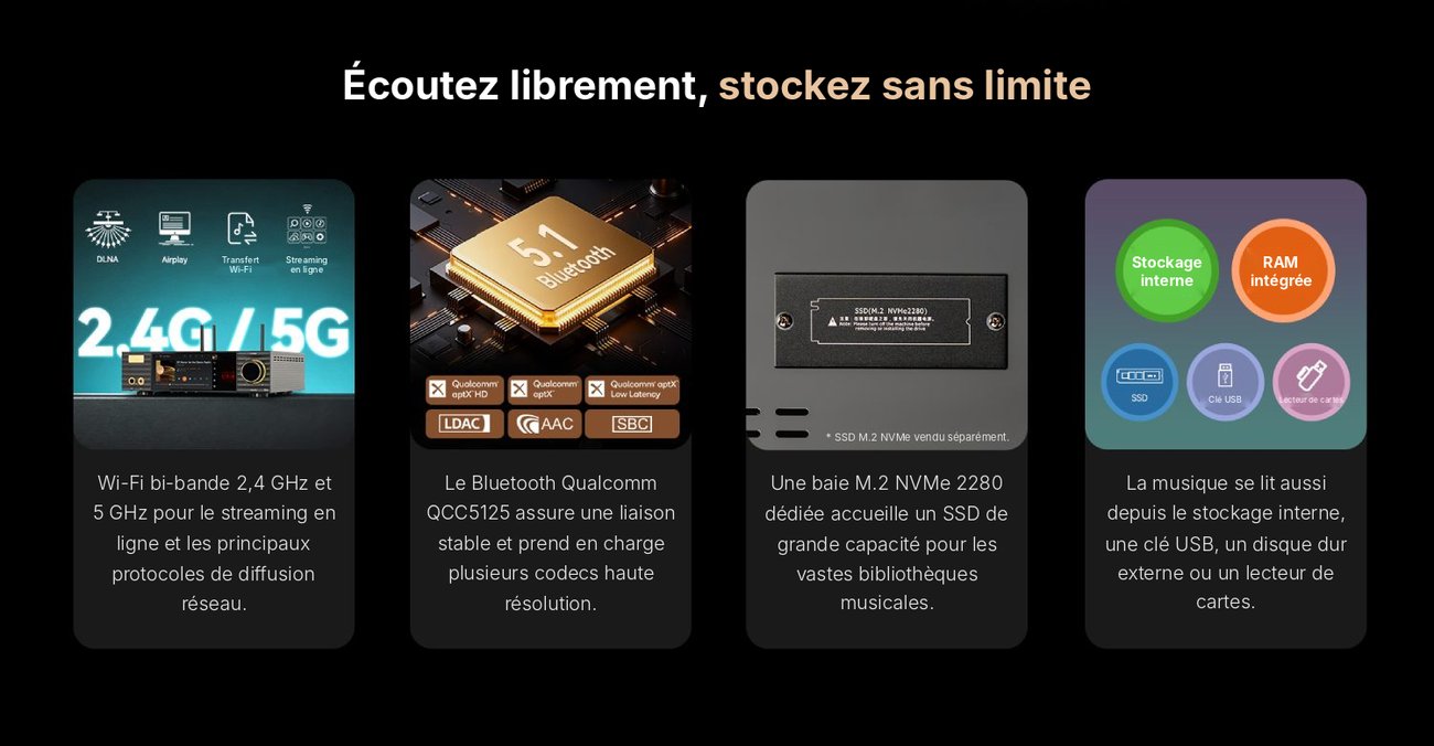 Visuel officiel Cayin iD6 en quatre vignettes : Wi-Fi bi-bande 2,4 et 5 GHz avec DLNA et AirPlay, puce Bluetooth 5.1 Qualcomm QCC5125 avec LDAC, aptX HD et AAC, baie SSD M.2 NVMe 2280, lecture depuis stockage interne, clé USB et lecteur de cartes