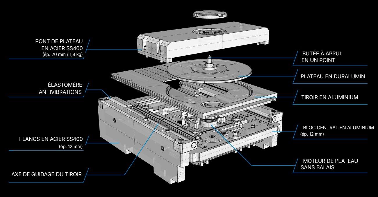 Vue éclatée de la mécanique Esoteric VRDS-ATLAS du Grandioso K1XE : pont de plateau en acier SS400, plateau en duralumin, butée à appui en un point, tiroir et bloc central en aluminium, moteur sans balais