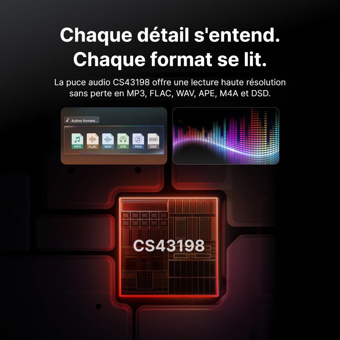 Infographie Fosi Audio DAP Neo traduite : puce DAC Cirrus Logic CS43198 et formats lus MP3, FLAC, WAV, APE, M4A et DSD