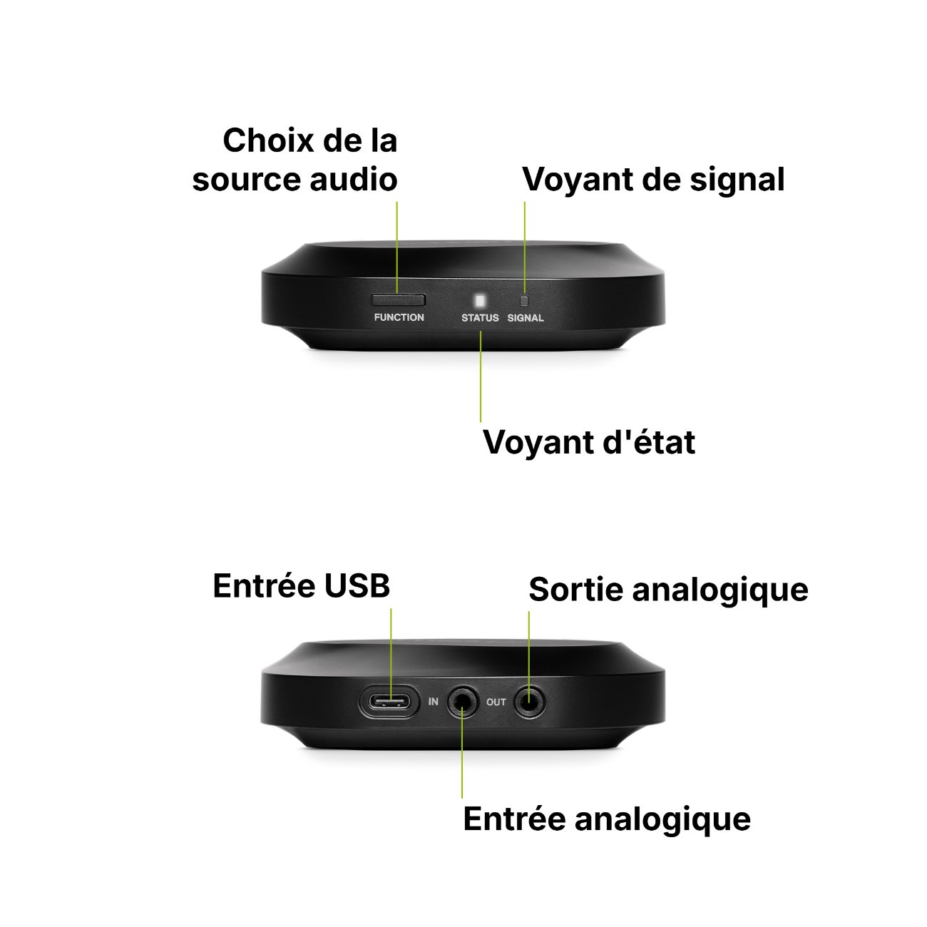 Émetteur UWB du casque Lewitt LW6 légendé en français : choix de la source audio, voyant de signal, voyant d'état, entrée USB, entrée analogique, sortie analogique
