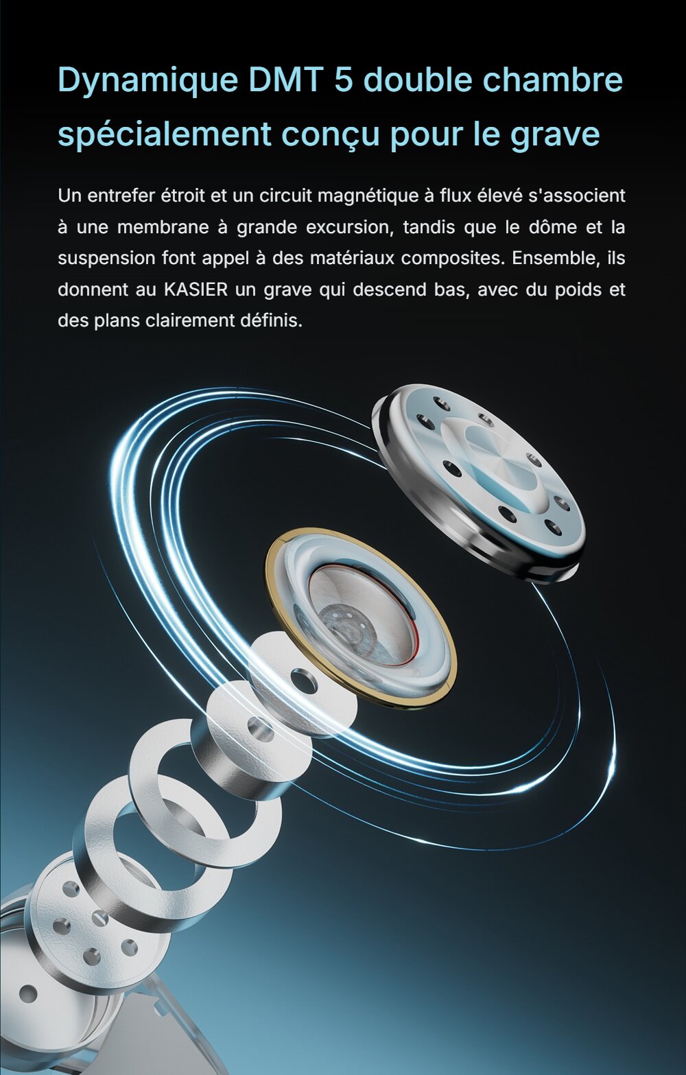 Vue éclatée du transducteur dynamique DMT 5 double chambre de 10 mm du Tanchjim KASIER : aimant, plaques polaires, bobine et membrane à dôme composite, avec légende traduite en français